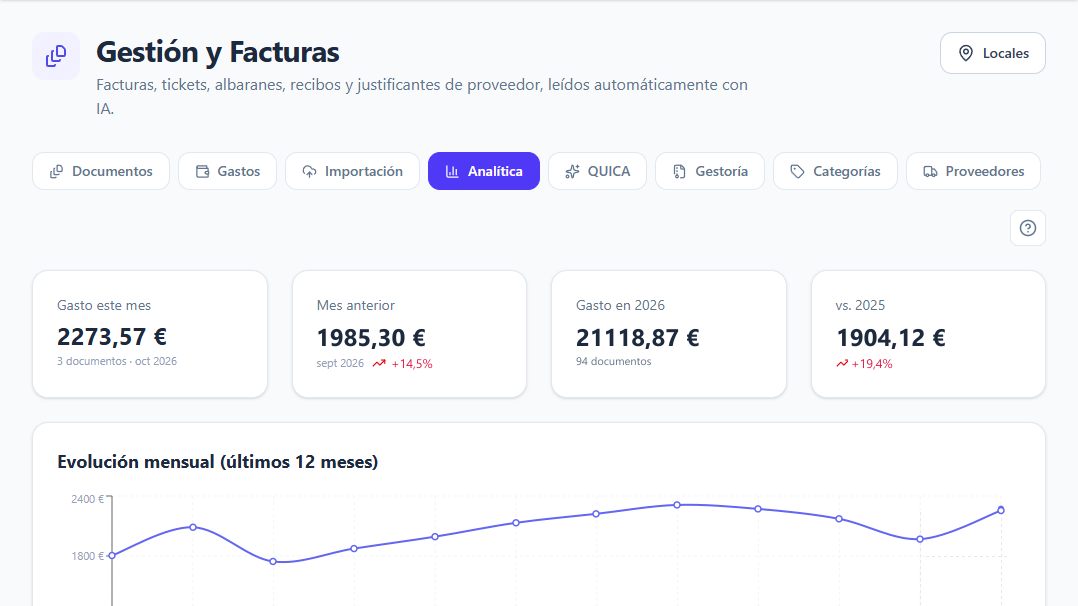 Analítica de gastos de IAPoS en una tablet: gasto del mes, comparativas y evolución mensual