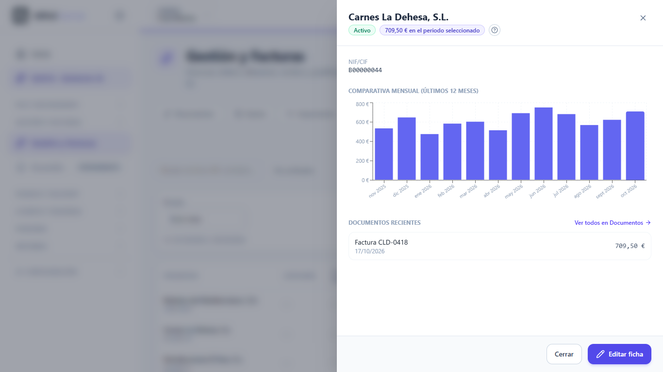 Ficha de un proveedor de carne con la comparativa mensual de los últimos 12 meses y sus documentos recientes
